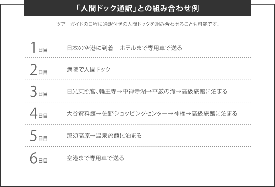人間ドック通訳との組み合わせ例